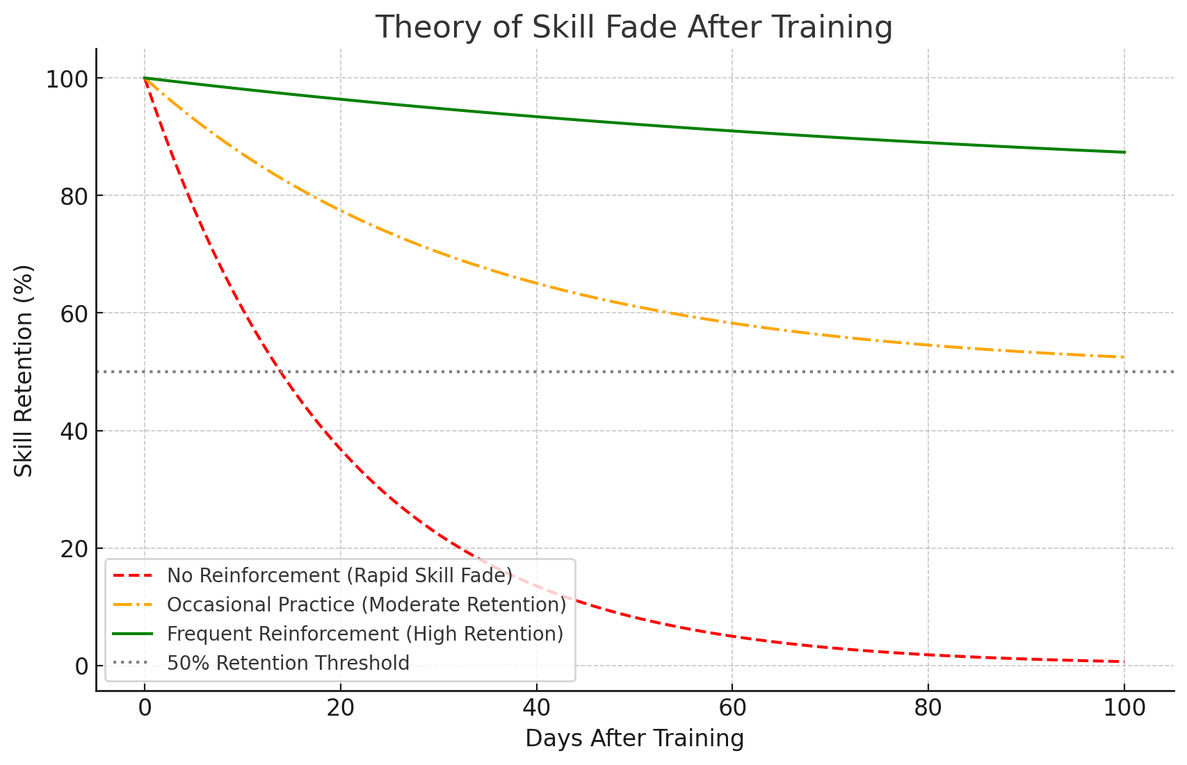 The Forgetting Curve