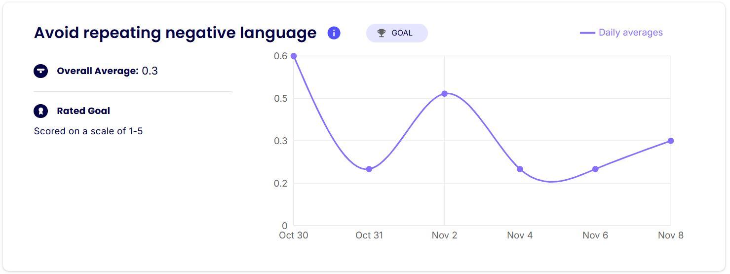 Avoid Repeating Negative Language